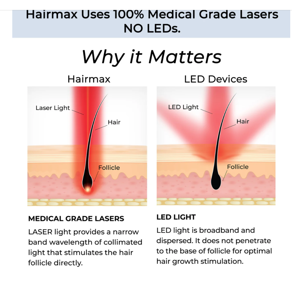HairMax ACTONIS™ 18 DUAL ACTION LASERCOMB — Peigne laser double action (Actduo18)