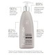 Hairmax Density Haircare Conditioner – Après-shampooing soin capillaire, 300 ml (hairmax-con)