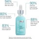Hairmax Density Haircare Sérum capillaire - 60 ml (hairmax-ser)
