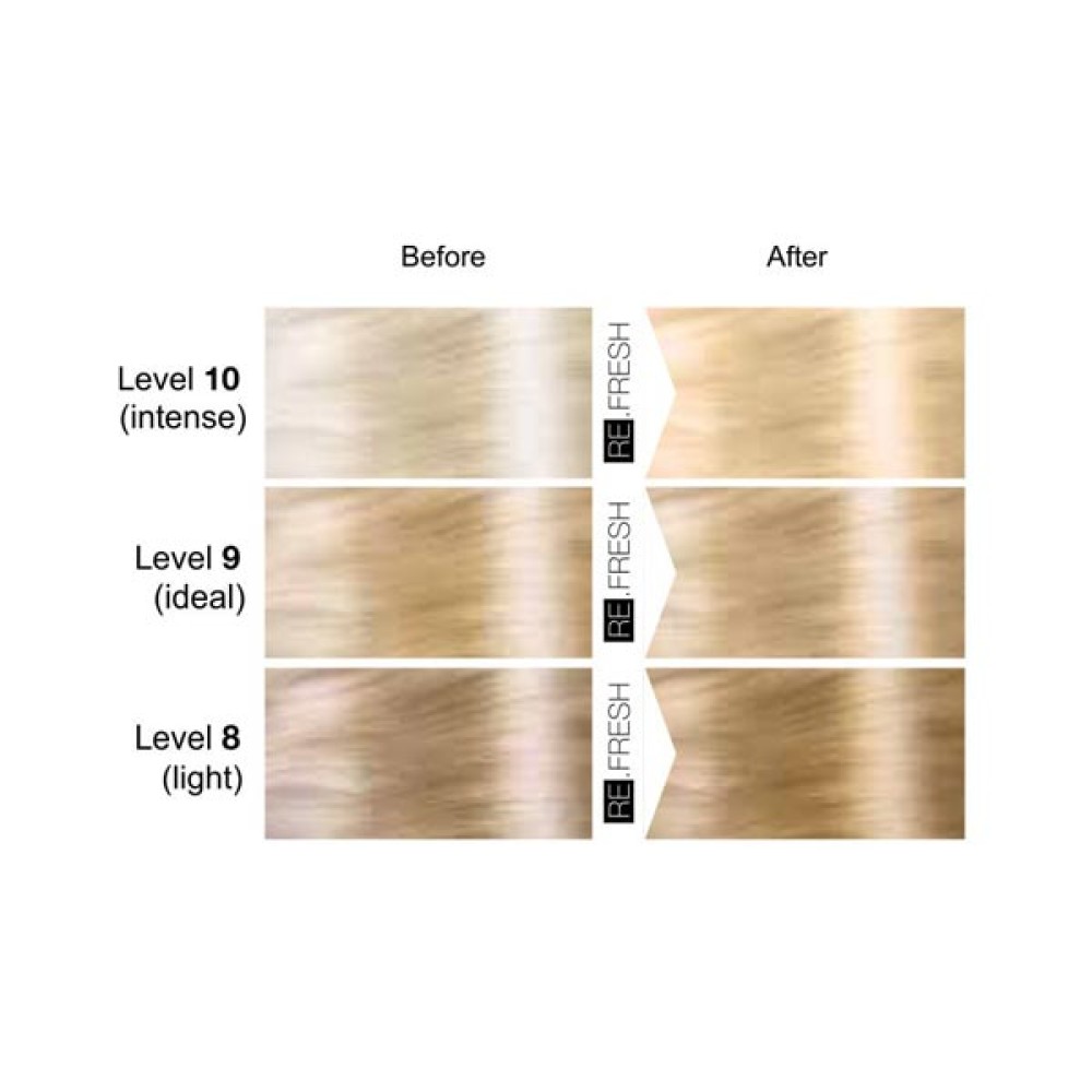 Lisap Milano Re.Fresh Color Mask - masque colorant GOLDEN (50050017)