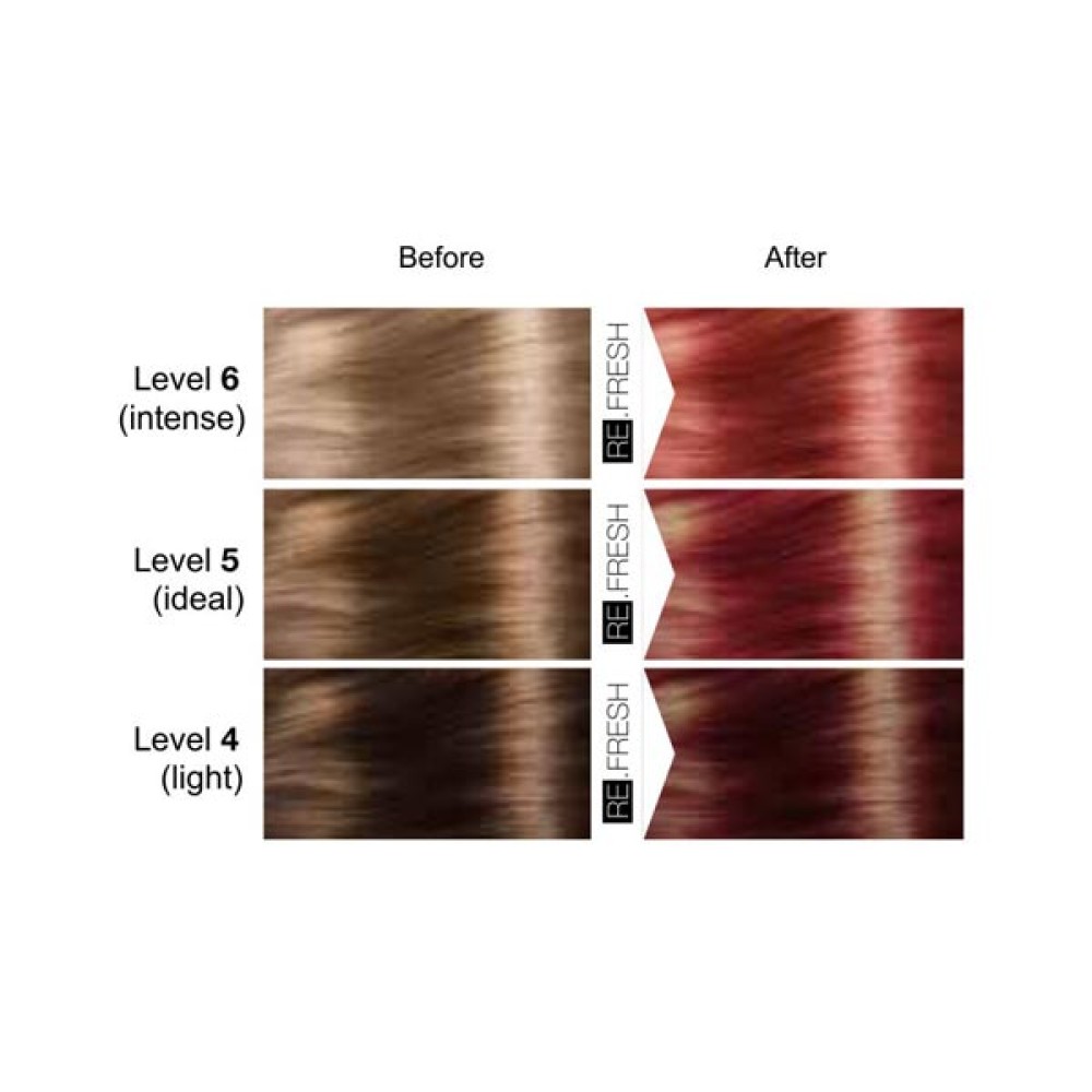 Lisap Milano Re.Fresh Color Mask – Masque colorant, Rouge (50070015)