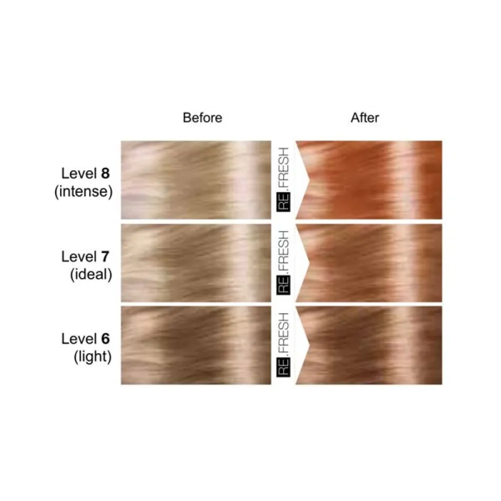 Lisap Milano Re.Fresh Color Mask - Masque ton sur ton, Cuivre