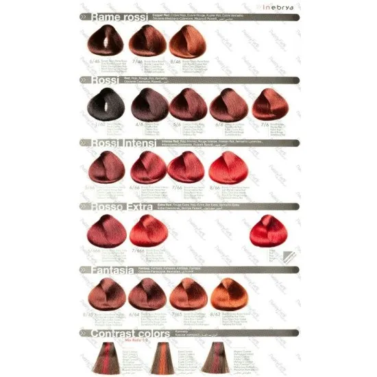 Colorations capillaires