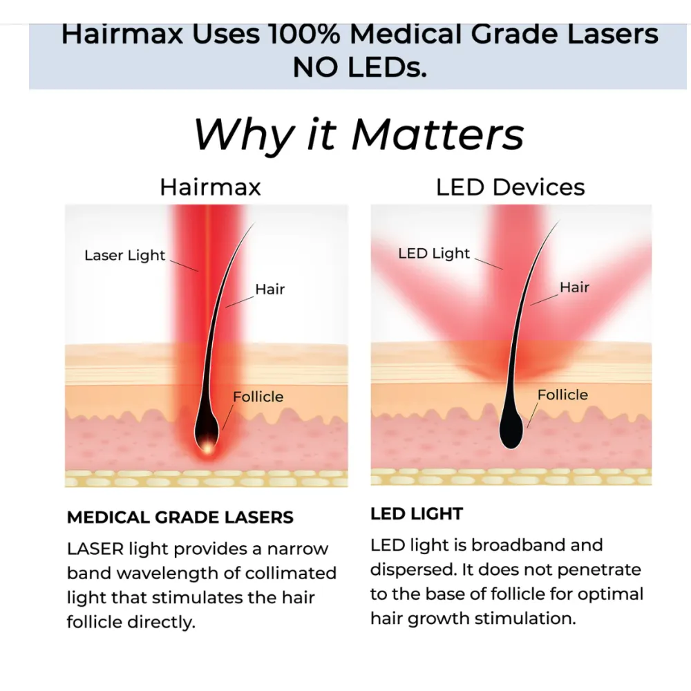 HairMax ACTONIS™ 18 DUAL ACTION LASERCOMB — Peigne laser double action